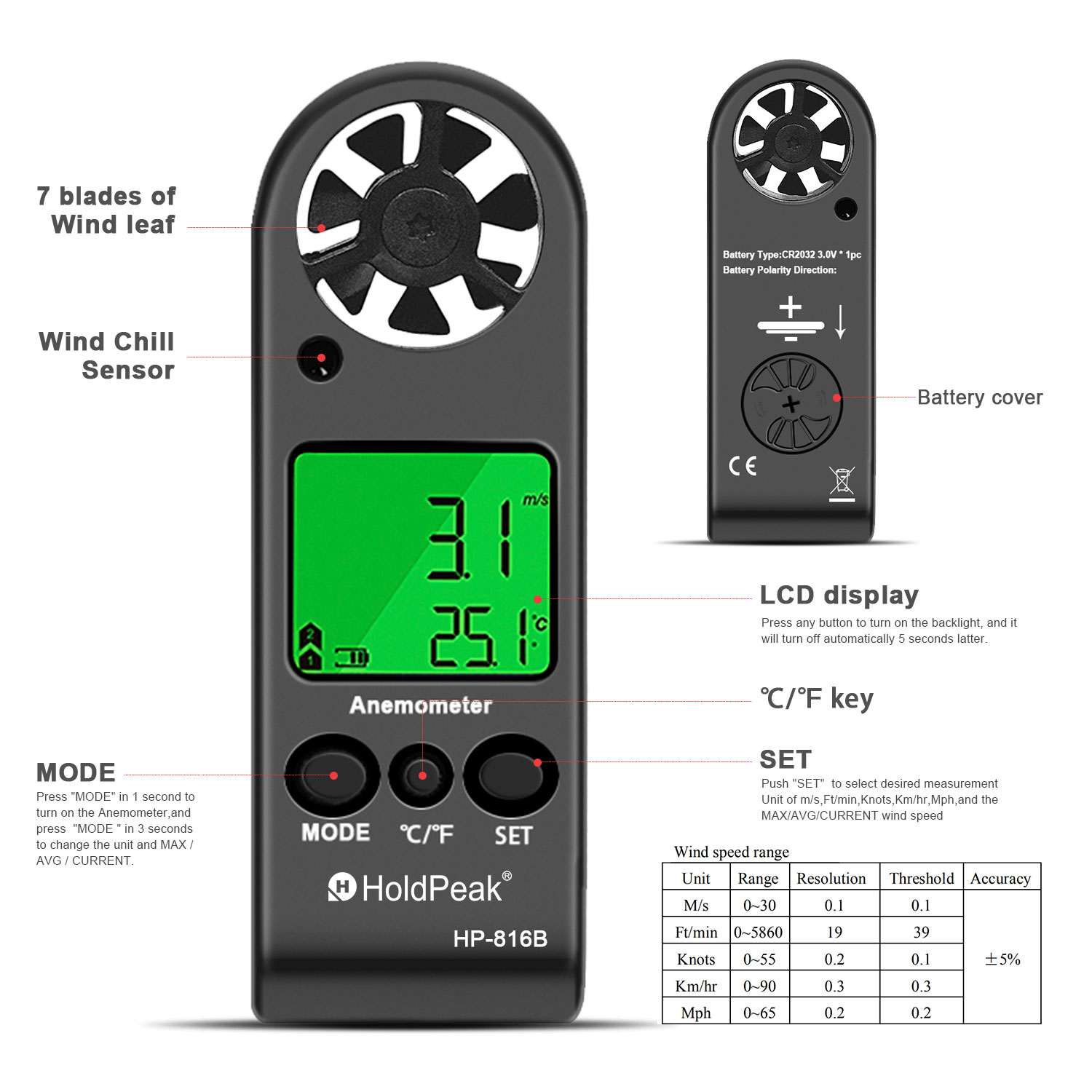 Digital Anemometer Wind Speed  - Anemometer Digital Wind Speed recension och pris