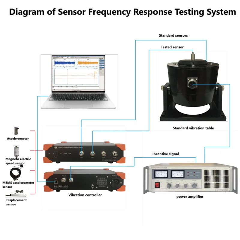 Modal Exciter/Vibration Shaker - Vibration Calibration Shaker recension och pris