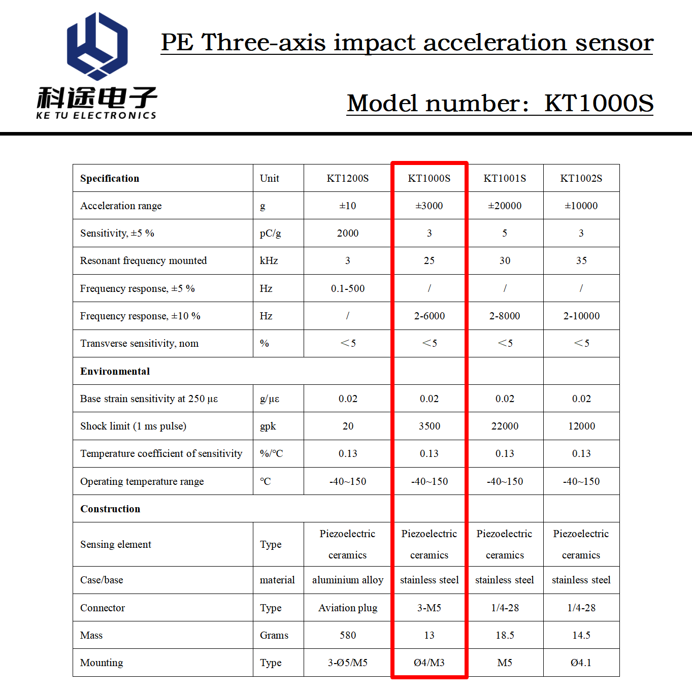 PE High Shock Acceleration Sen - Vibration Sensor Accelerometer Industrial recension och pris