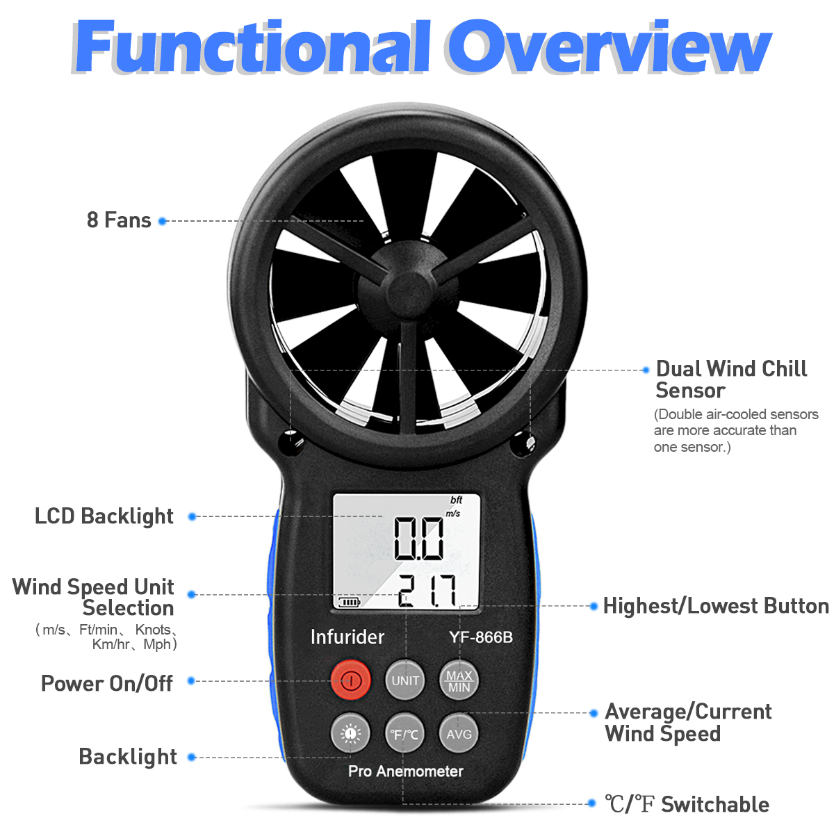 886B Digital Anemometer, Compa - Anemometer Digital Wind Speed recension och pris