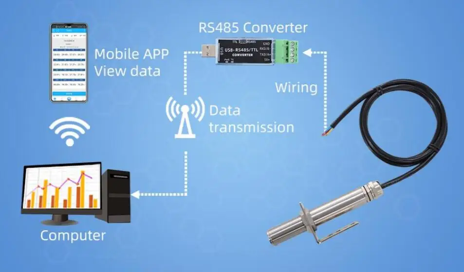 RS485 Modbus RTU 30-130 DB Sou - Sound Level Meter Db 30-130 recension och pris